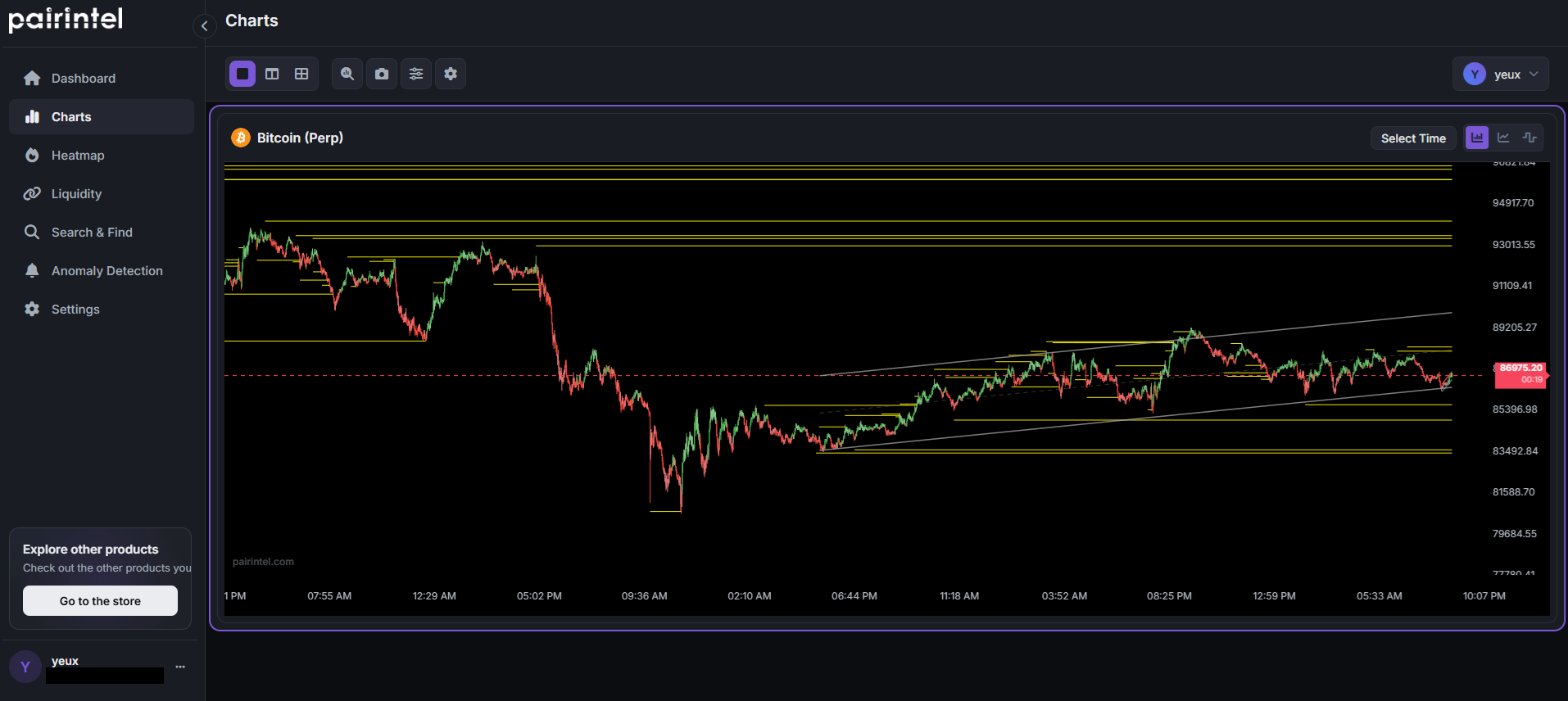 Main Dashboard Interface